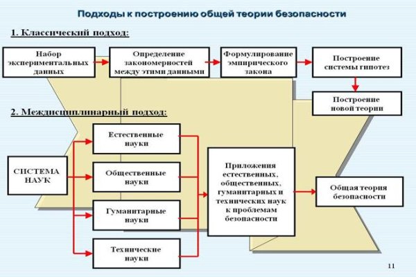 Даркмаркет кракен