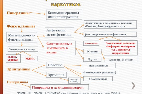 Кракен вход kr2web in