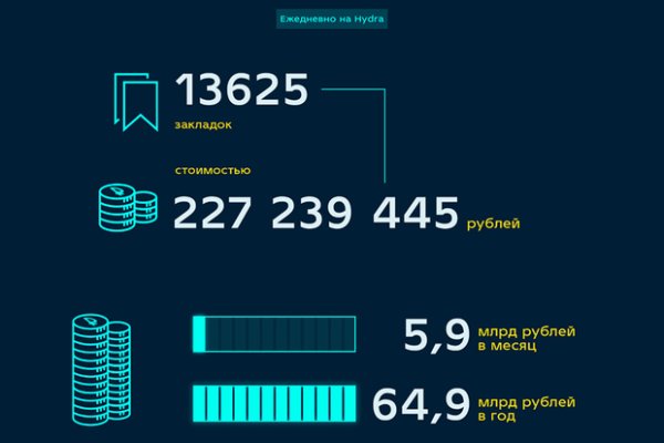 Кракен даркнет магазин