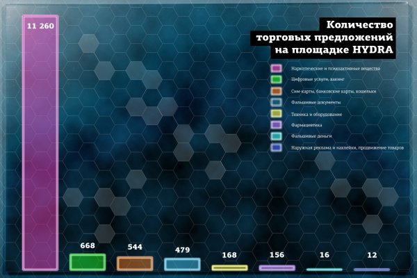 Кракен ссылка тор kr2web in